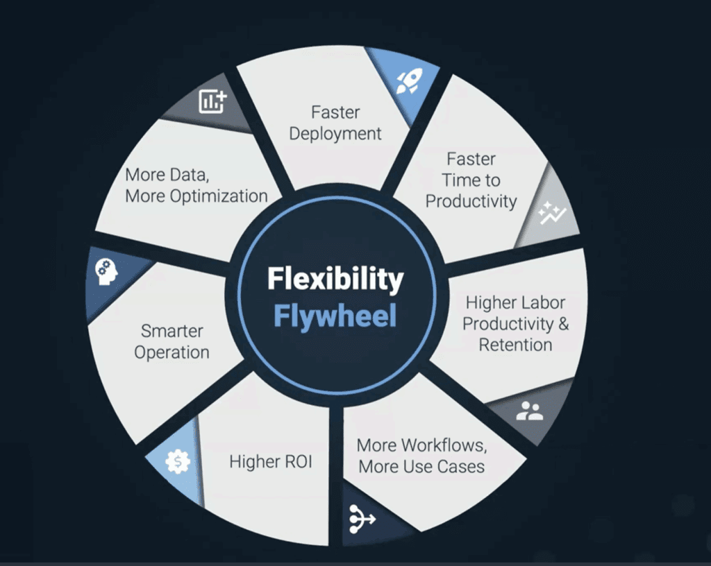 Flexiblility Flywheel