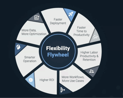 Flexiblility Flywheel