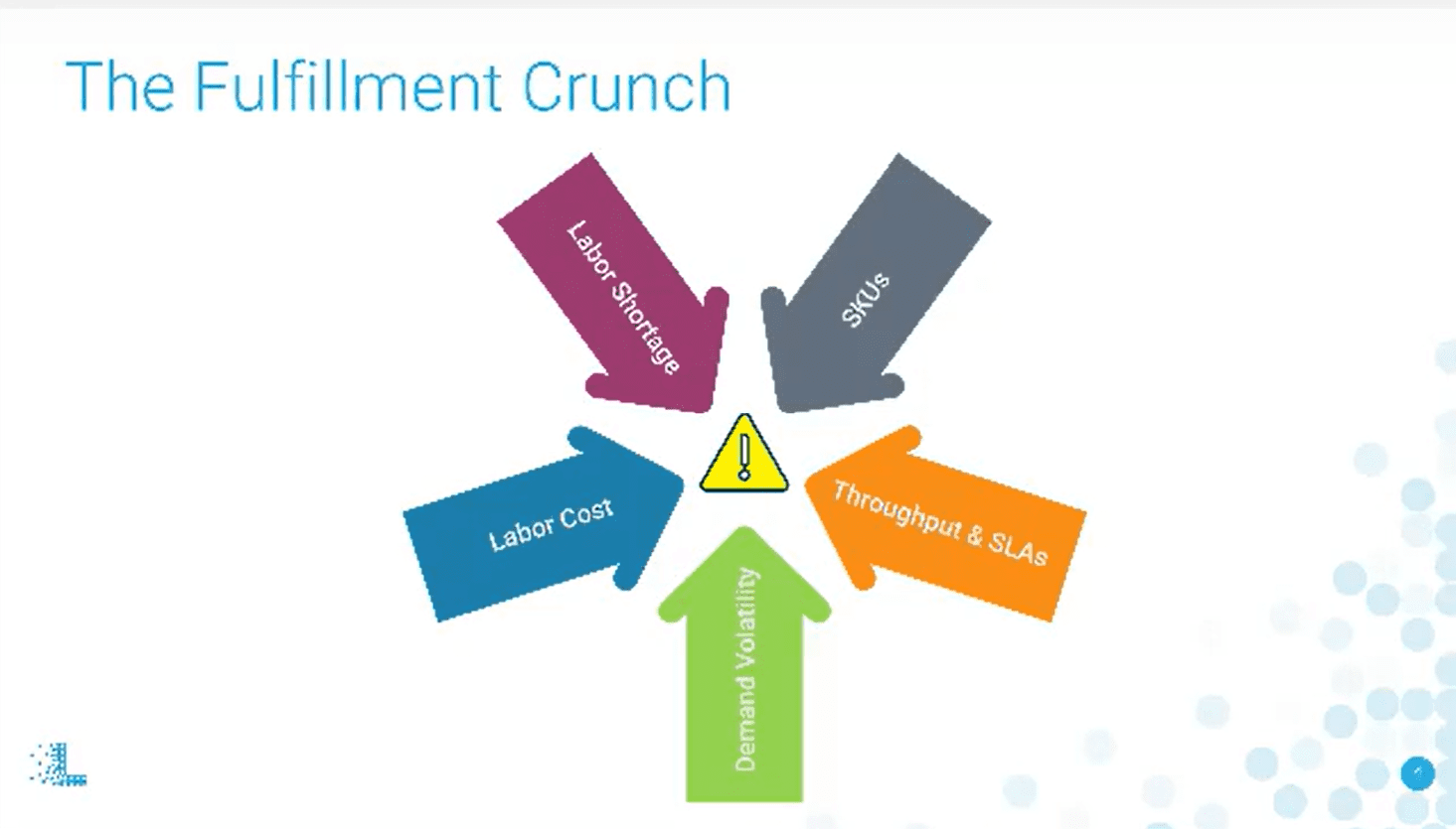 Warehouse Fulfillment Crunch