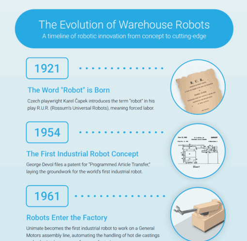 Cover of the The Evolution of Warehouse Robots Infographic